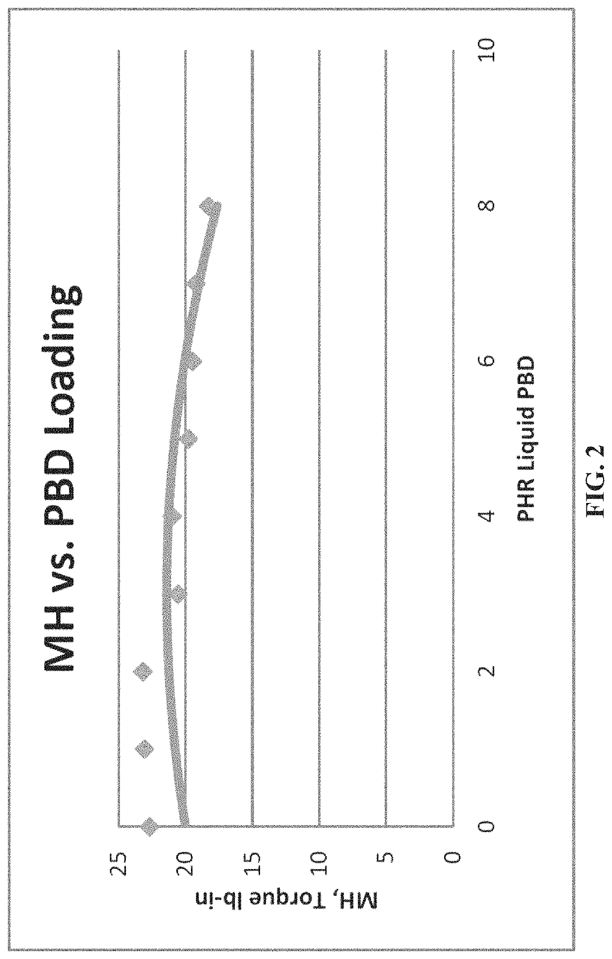 Wear-resistant rubber compositions, systems, and methods