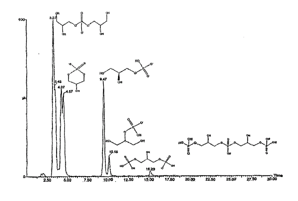 Method for preparing sodium glycerophosphate