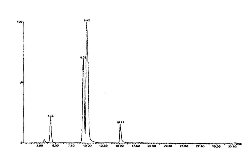 Method for preparing sodium glycerophosphate