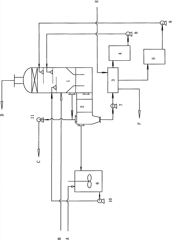 a recycling no  <sub>x</sub> Desulfurization and denitrification co-production calcium sulfate whisker process