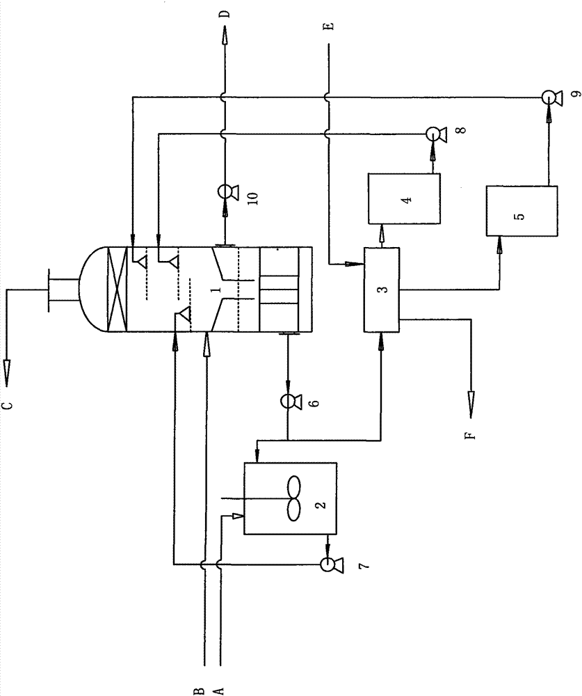 a recycling no  <sub>x</sub> Desulfurization and denitrification co-production calcium sulfate whisker process