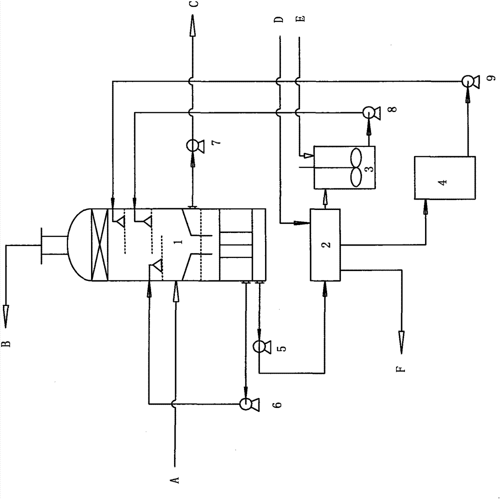 a recycling no  <sub>x</sub> Desulfurization and denitrification co-production calcium sulfate whisker process