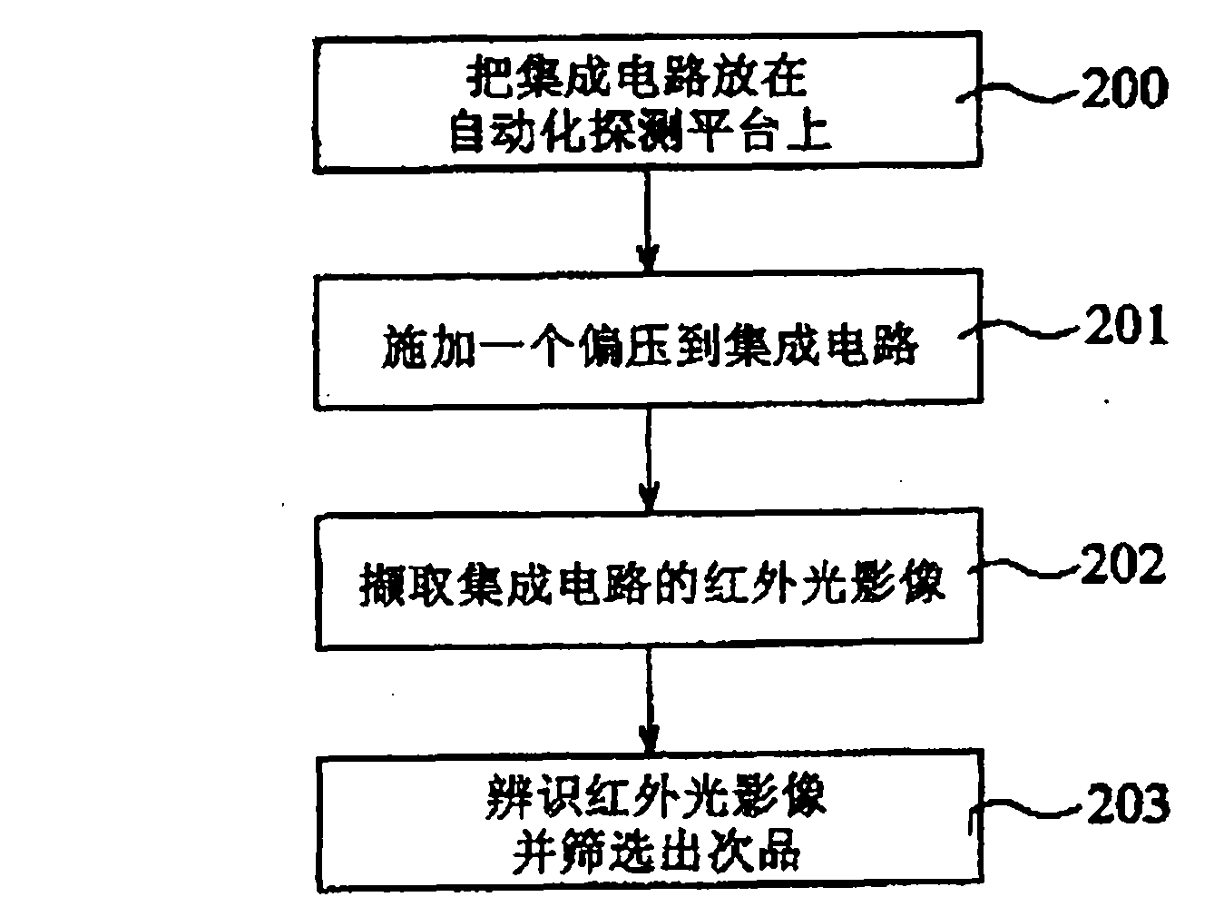 Screening method for integrated circuit