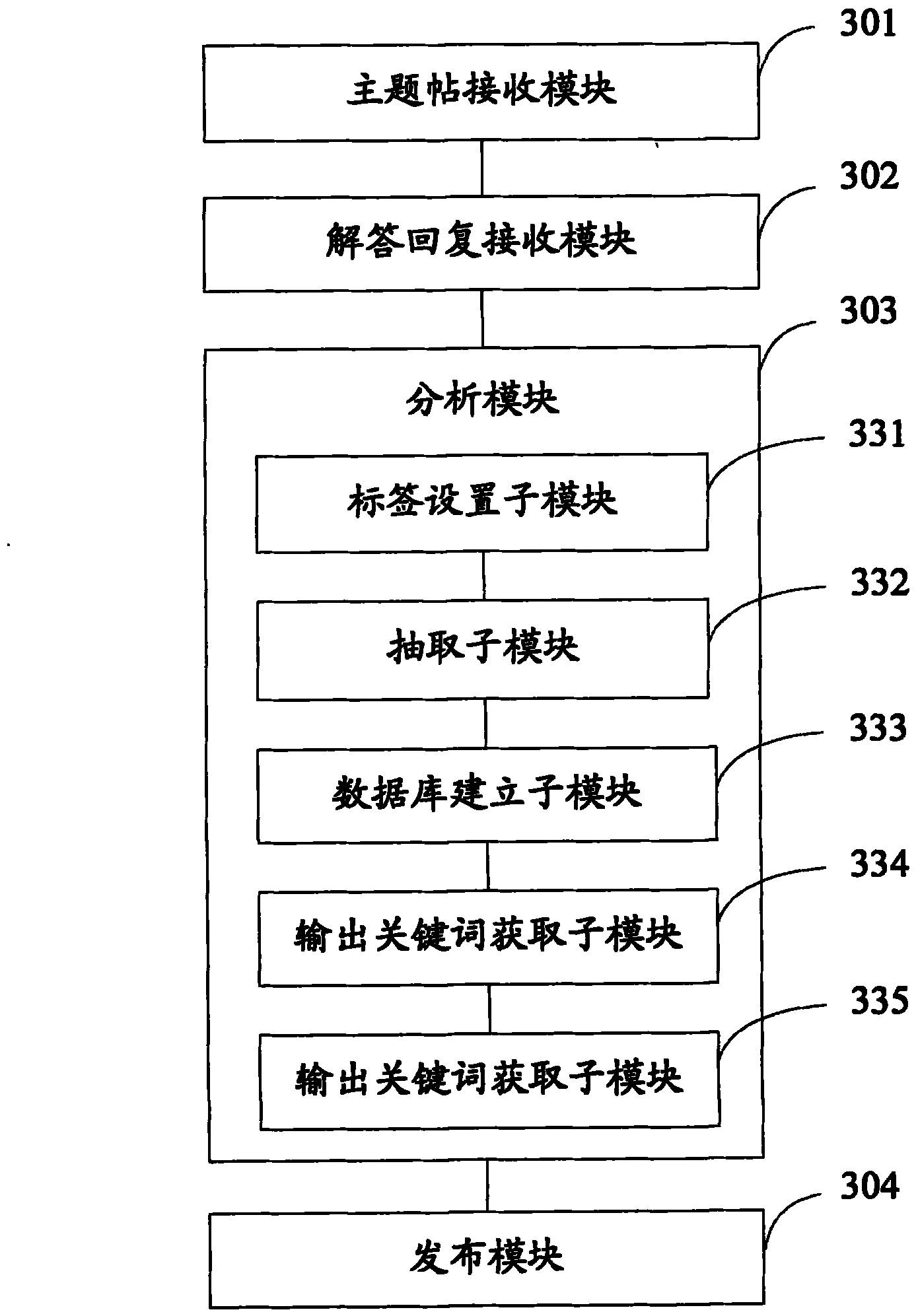 Method and system for transferring medical professional information