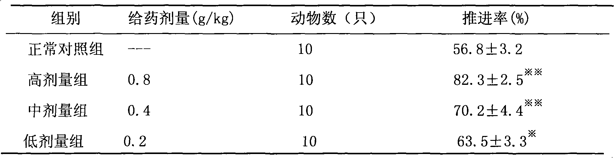 Traditional Chinese medicine compound formulation for treating habitual constipation and preparation method thereof