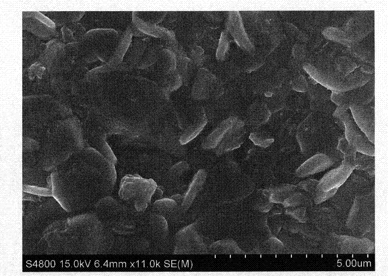 Multiferroic ferrotitanium bismuth cobaltates ceramic material with laminated structure and preparation method thereof
