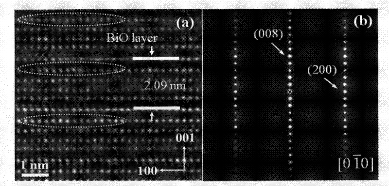 Multiferroic ferrotitanium bismuth cobaltates ceramic material with laminated structure and preparation method thereof