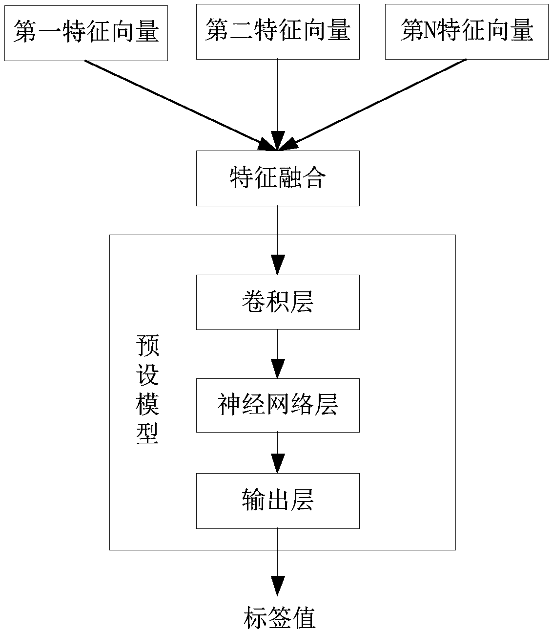 Sound processing method, device and equipment