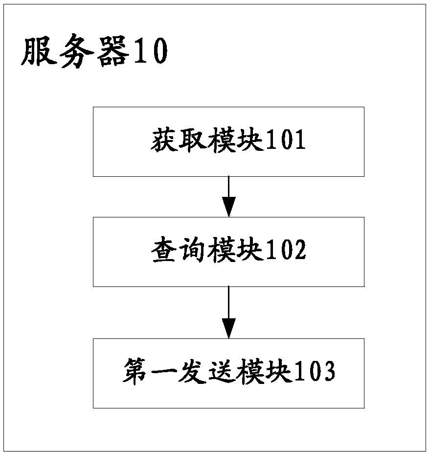 Server, terminal and authority management and permission method