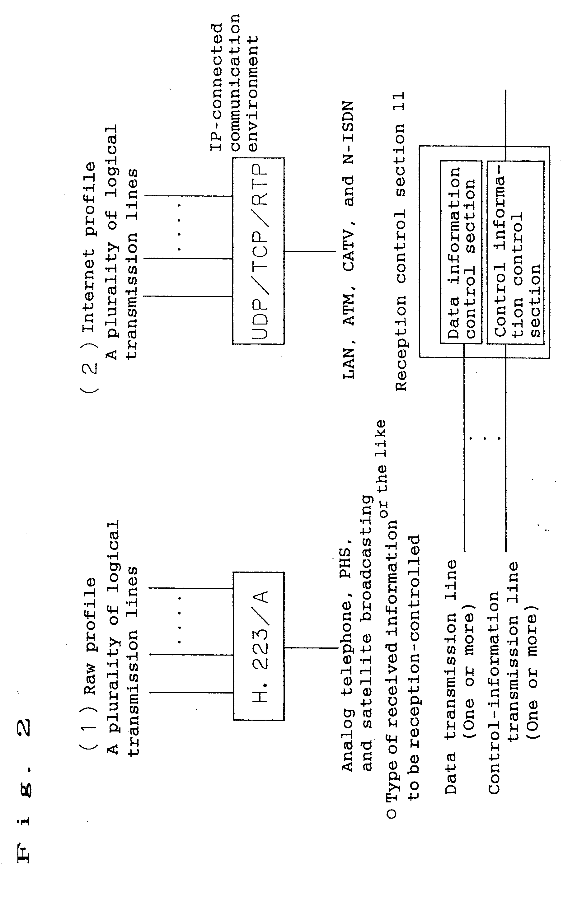 Method and apparatus for processing a data series including processing priority data