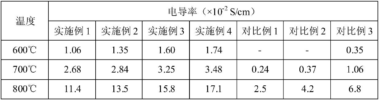 Preparation method of composite solid electrolyte for fuel cell