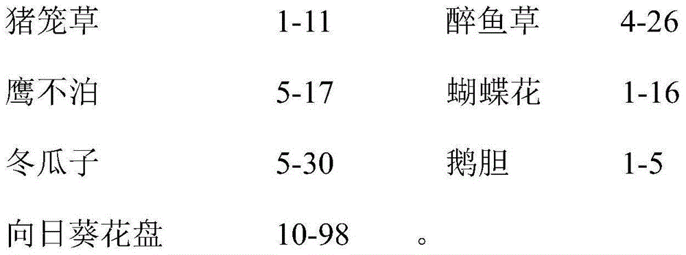 Cough-relieving traditional Chinese medicine composition and preparation method thereof