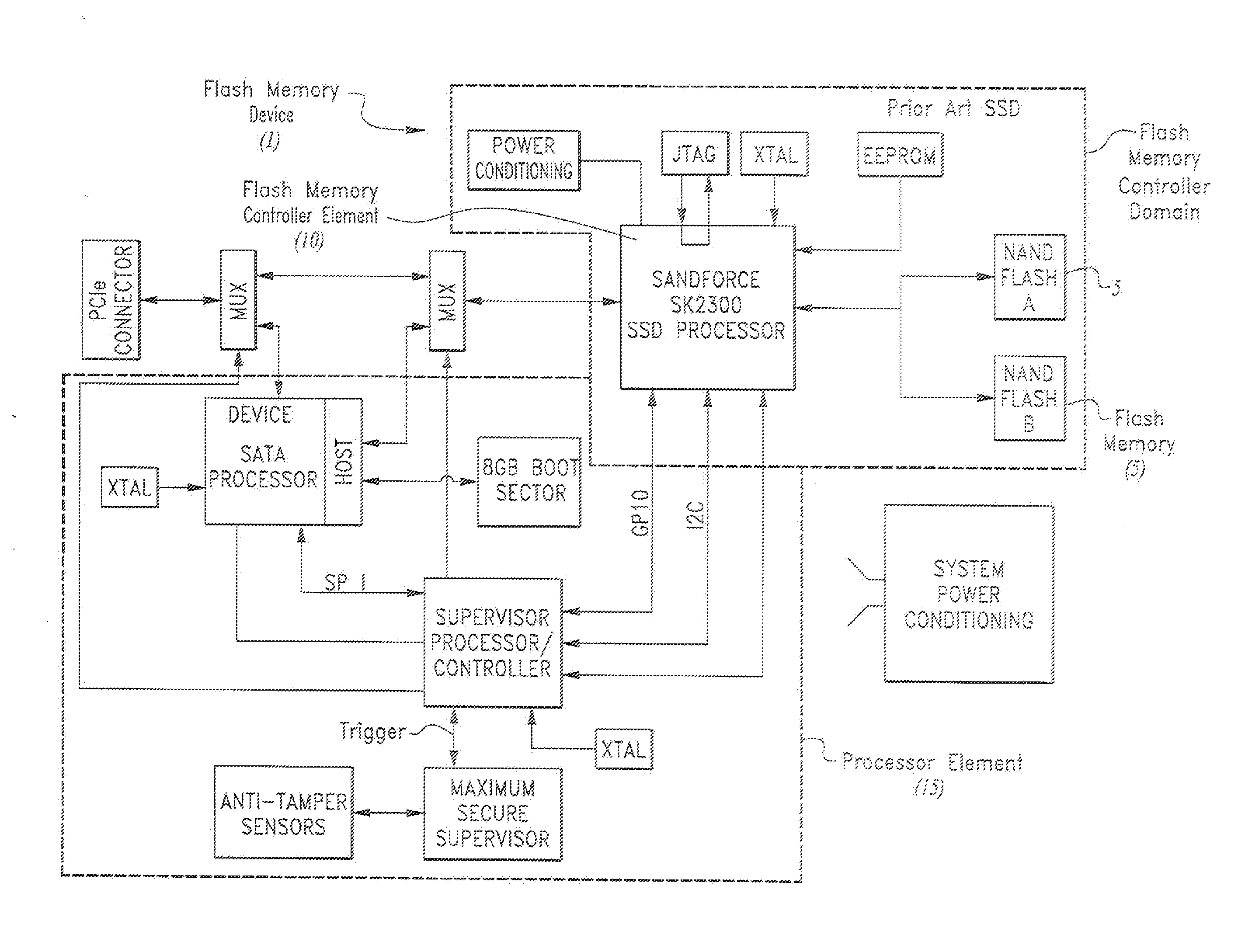 Solid State Drive Memory Device Comprising Secure Erase Function