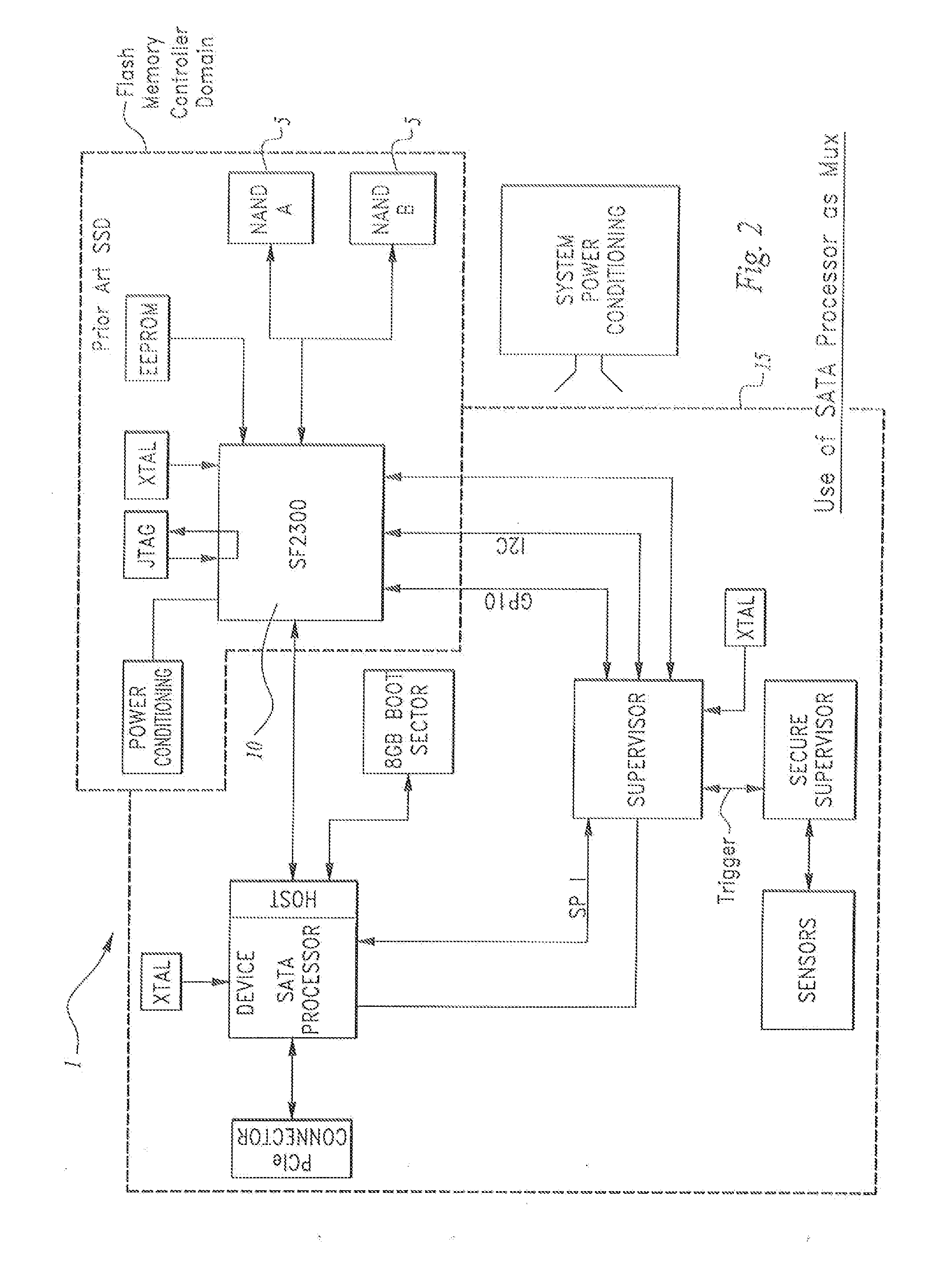 Solid State Drive Memory Device Comprising Secure Erase Function