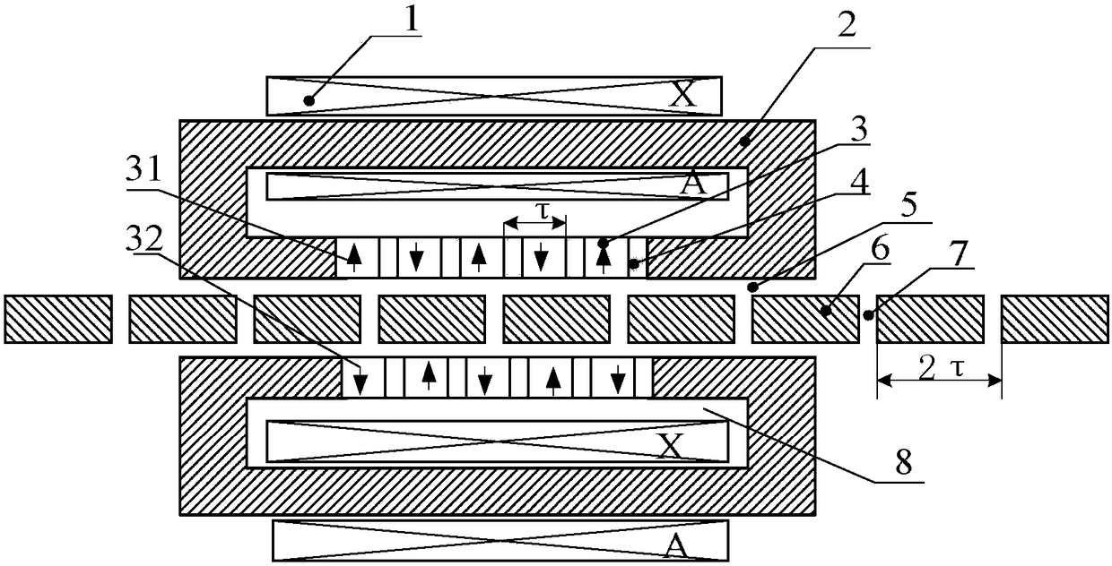 Independent winding bilateral flat permanent magnet linear motor