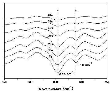Ultraviolet light hybrid light curing waterborne polyurethane acrylate and preparation method and application thereof