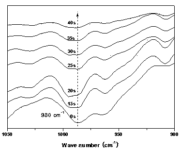 Ultraviolet light hybrid light curing waterborne polyurethane acrylate and preparation method and application thereof
