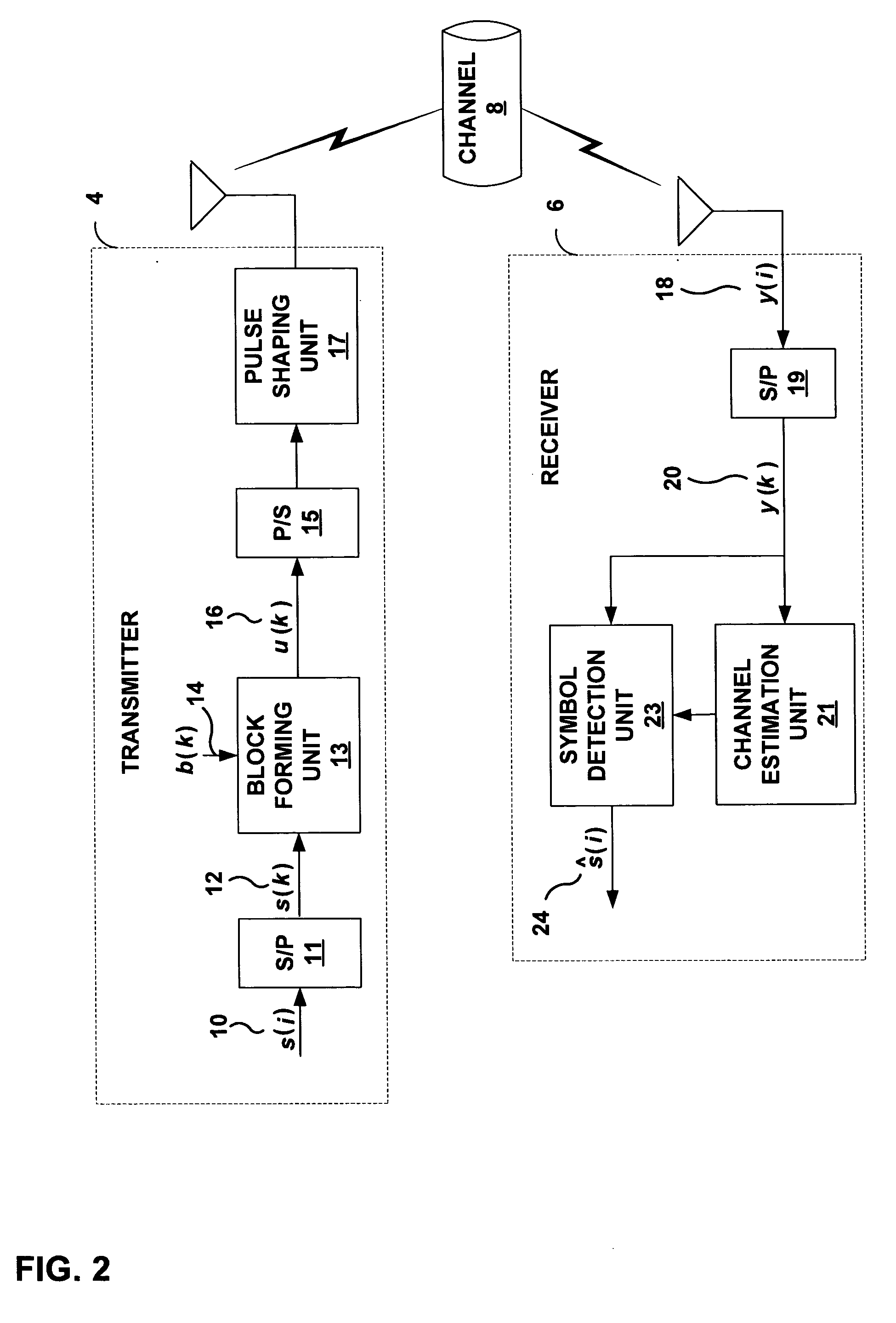 Channel estimation for block transmissions over time-and frequency-selective wireless fading channels