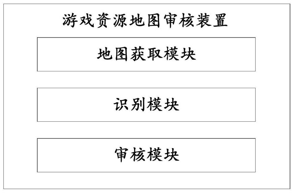 Game resource map auditing method and device, storage medium and computer equipment