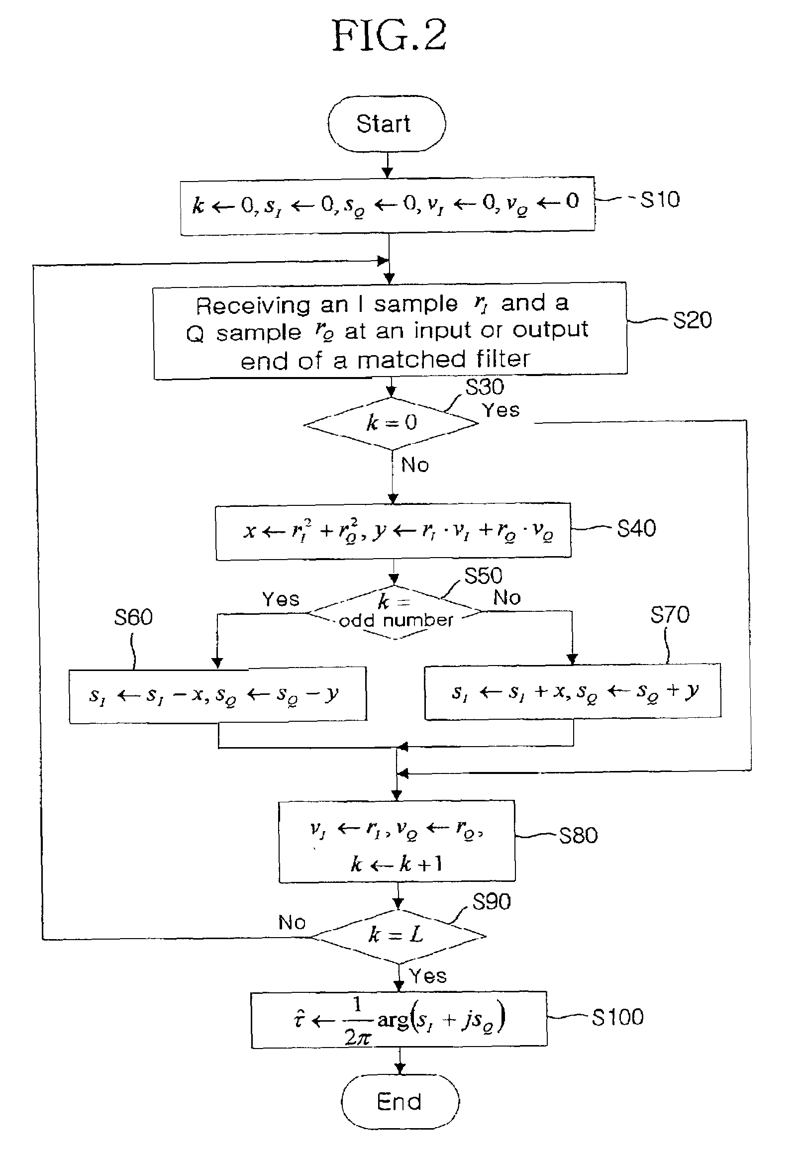 Method for estimating symbol timing in feed-forward manner