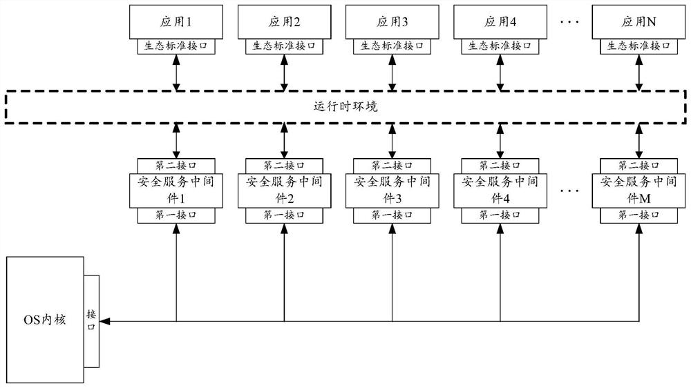 Trusted device and trusted system