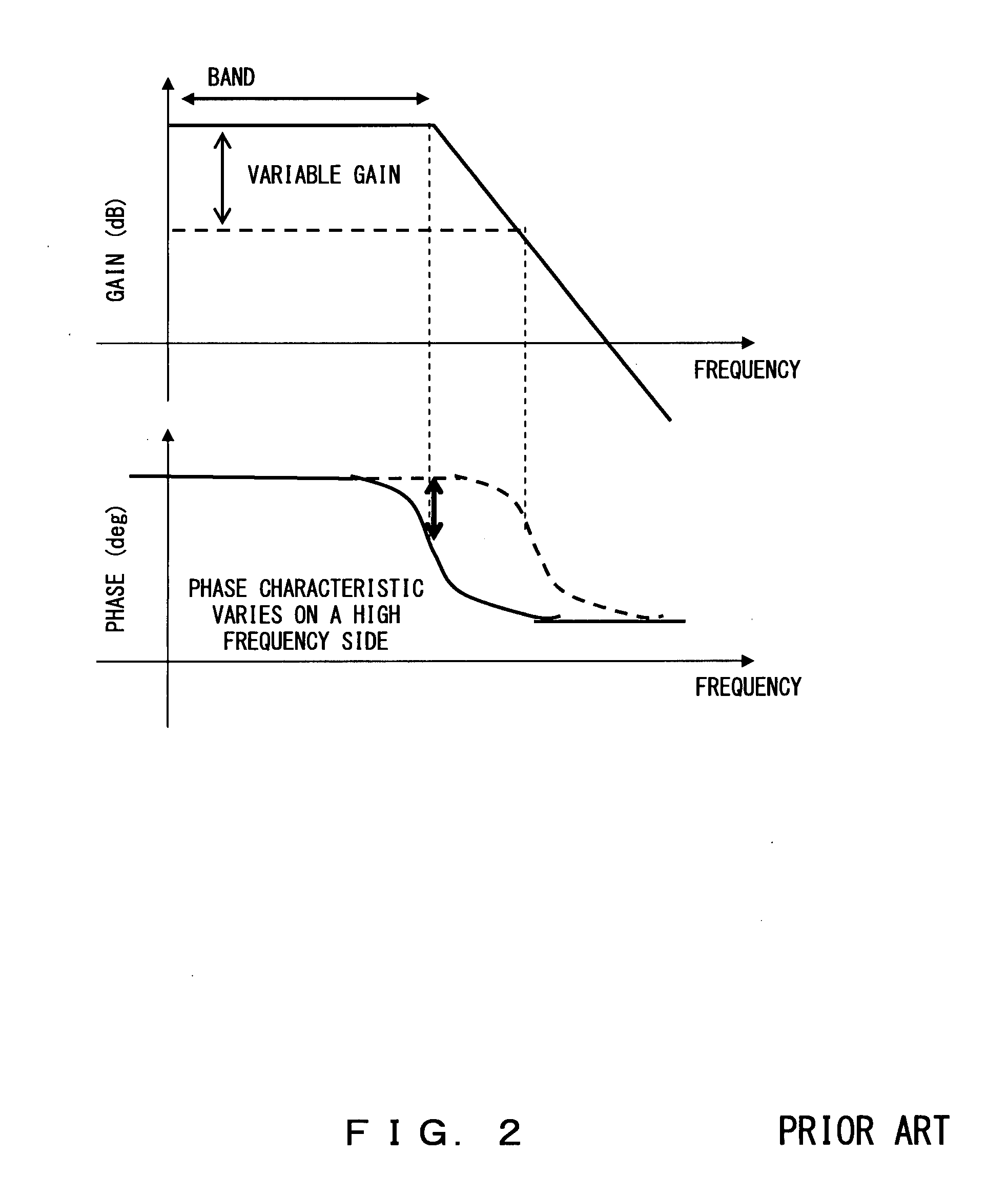 Variable gain amplifier circuit and filter circuit