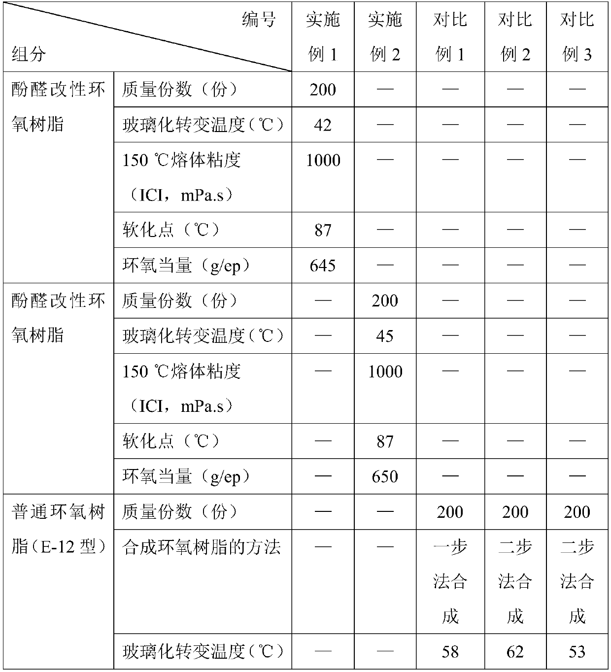 Marine-climate-resistant primer coat powder coating material and preparation method thereof