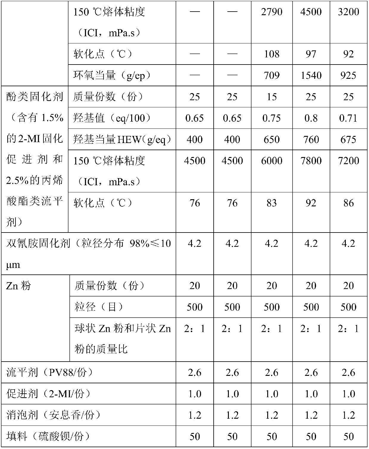 Marine-climate-resistant primer coat powder coating material and preparation method thereof