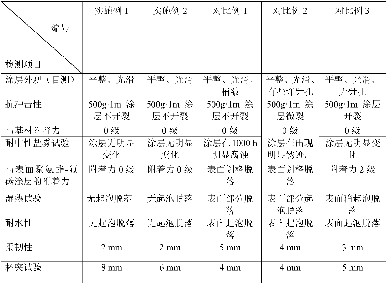 Marine-climate-resistant primer coat powder coating material and preparation method thereof