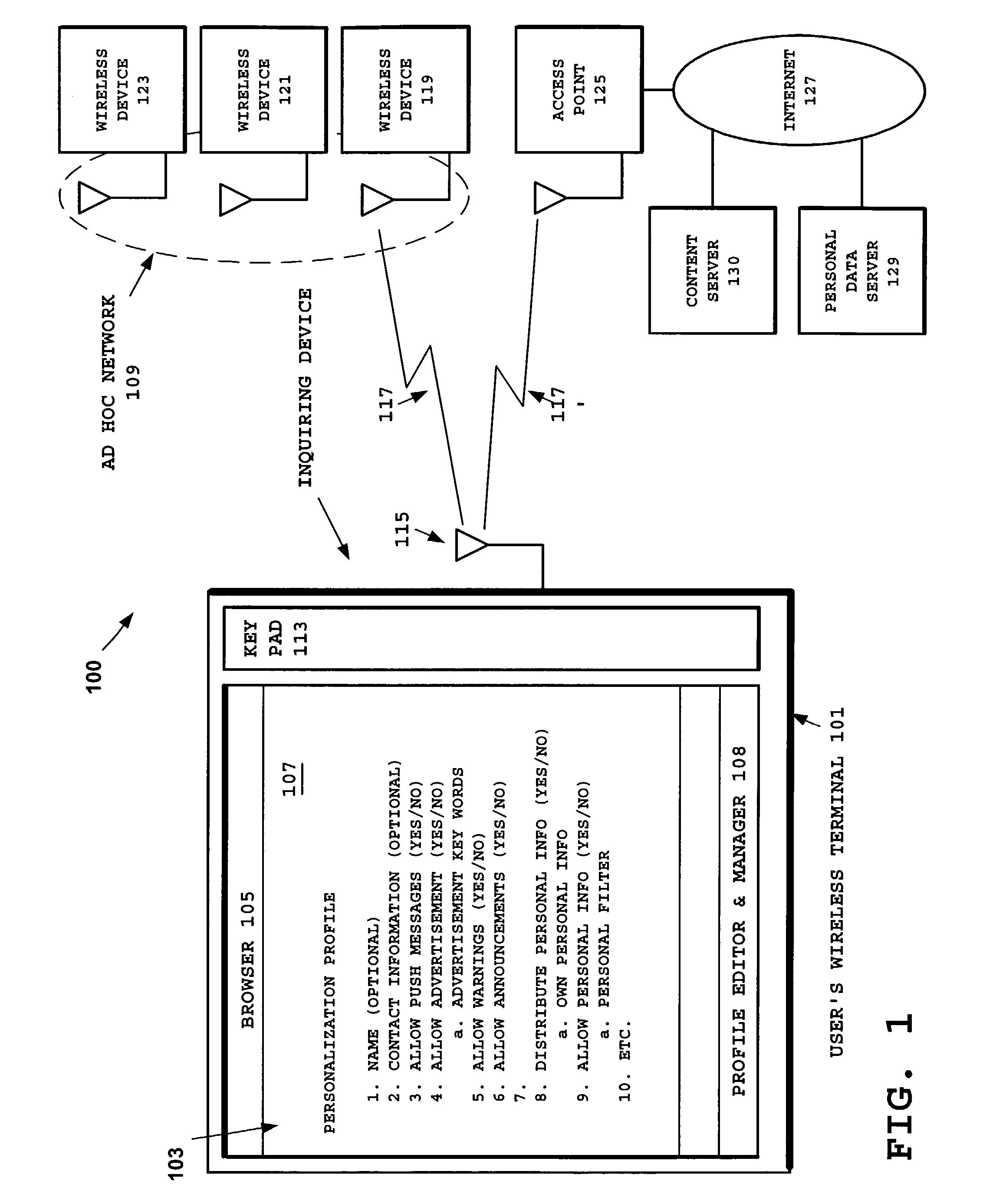 Automatic determination of access point content and services for short-range wireless terminals