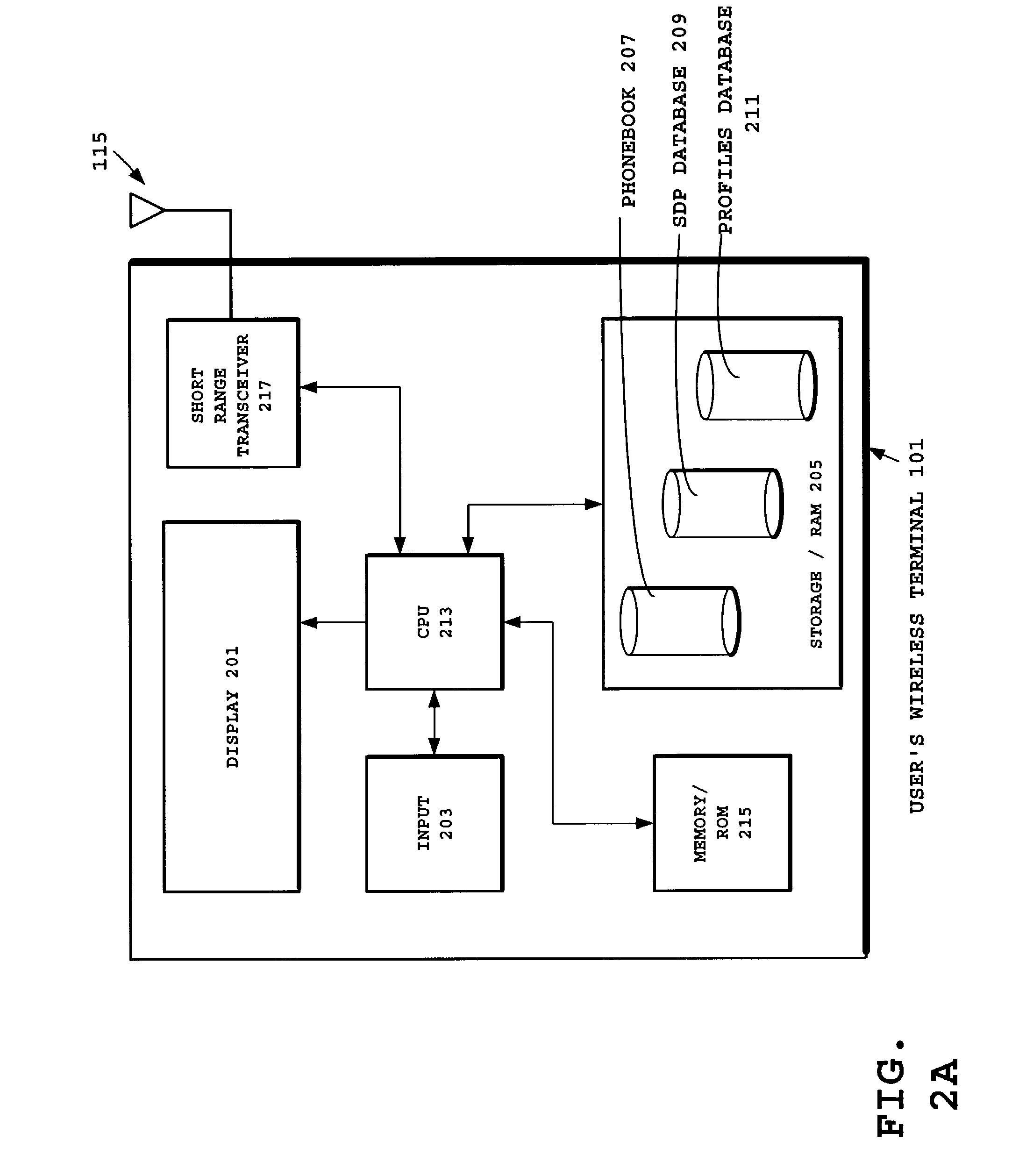 Automatic determination of access point content and services for short-range wireless terminals