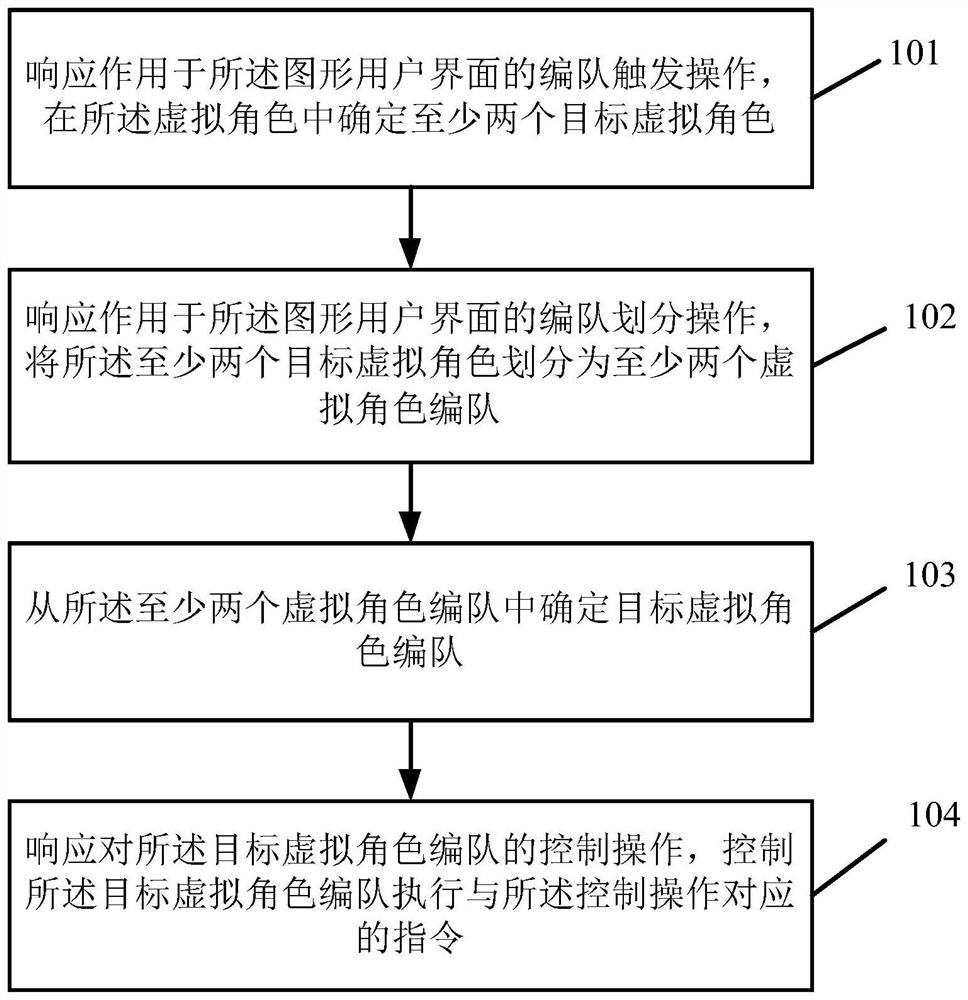 Game virtual character display control method and device, equipment and storage medium