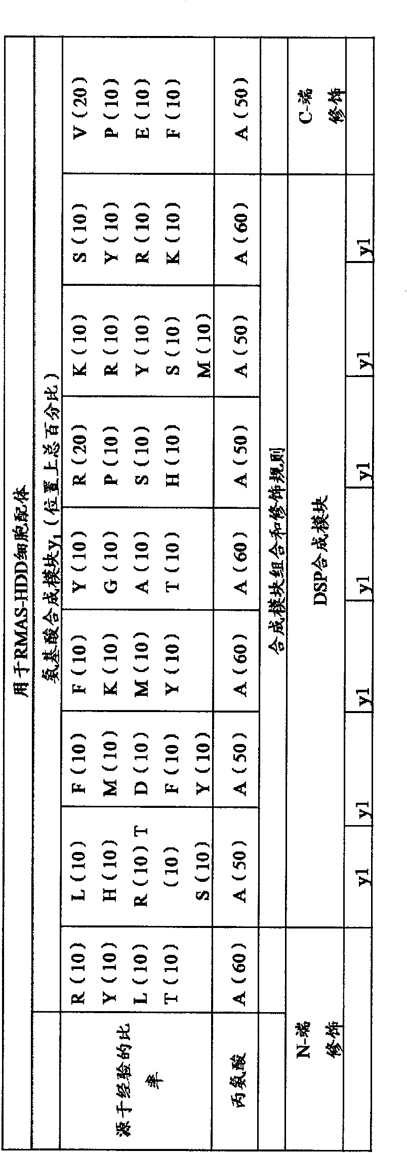 Methods for the directed expansion of epitopes for use as antibody ligands