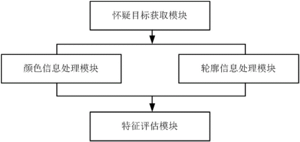 Camera device with object recognition function