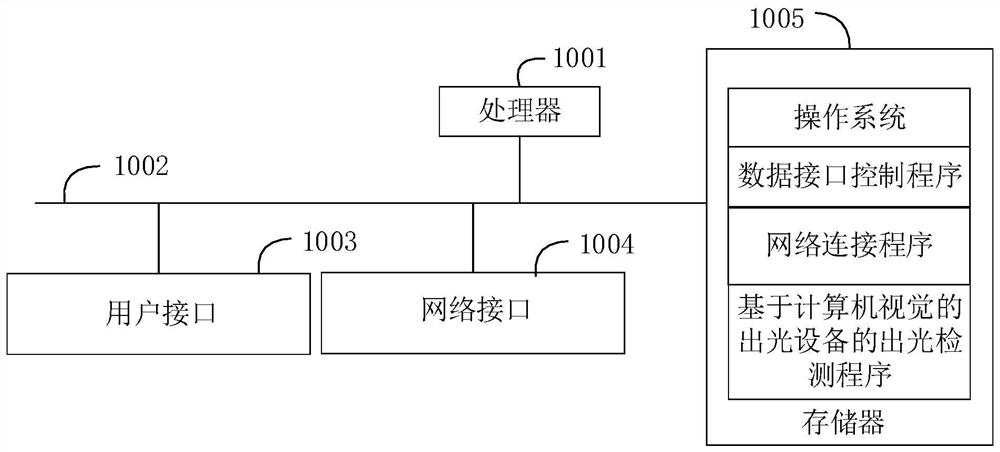 A light-emitting detection method of a light-emitting device based on computer vision