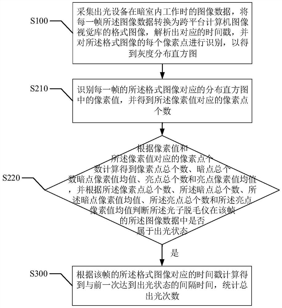 A light-emitting detection method of a light-emitting device based on computer vision