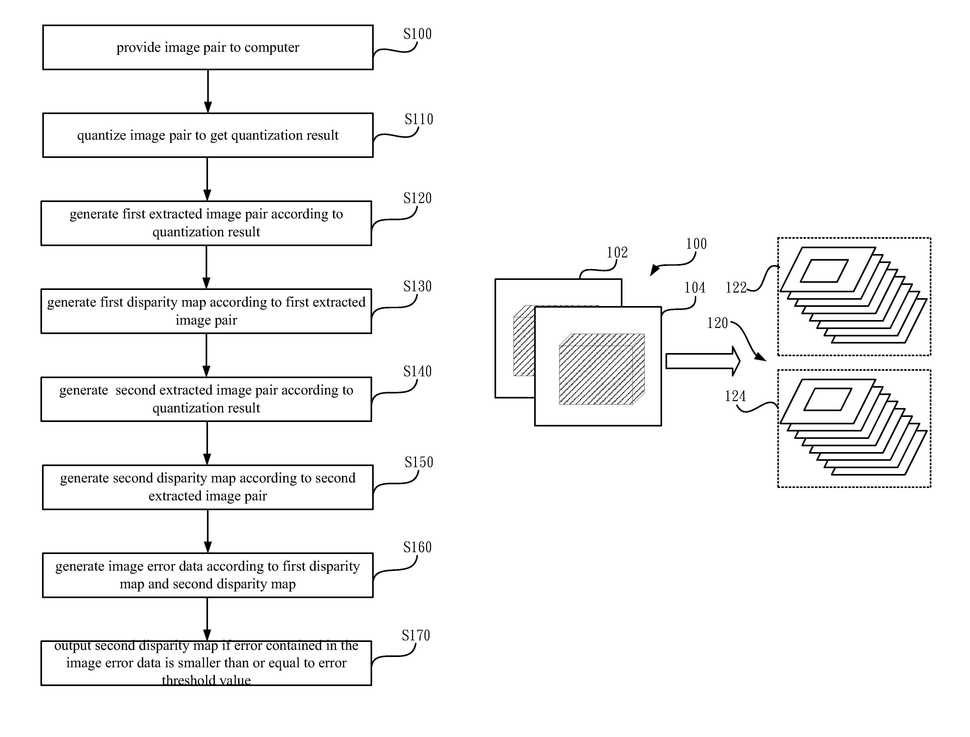 Stereo matching method based on image intensity quantization