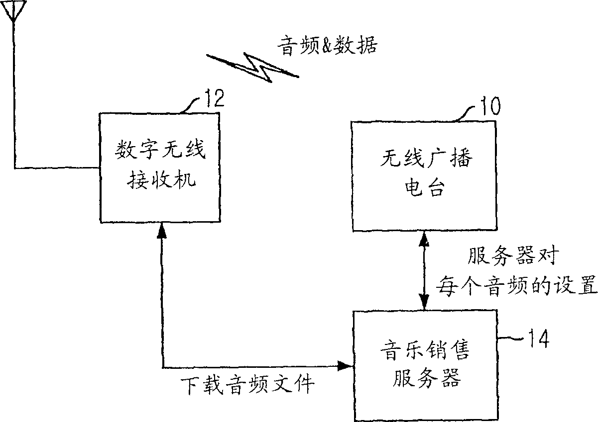 Digital radio broadcast transmitting/ receiving system for providing download service of data files related to broadcast contents and method therefor