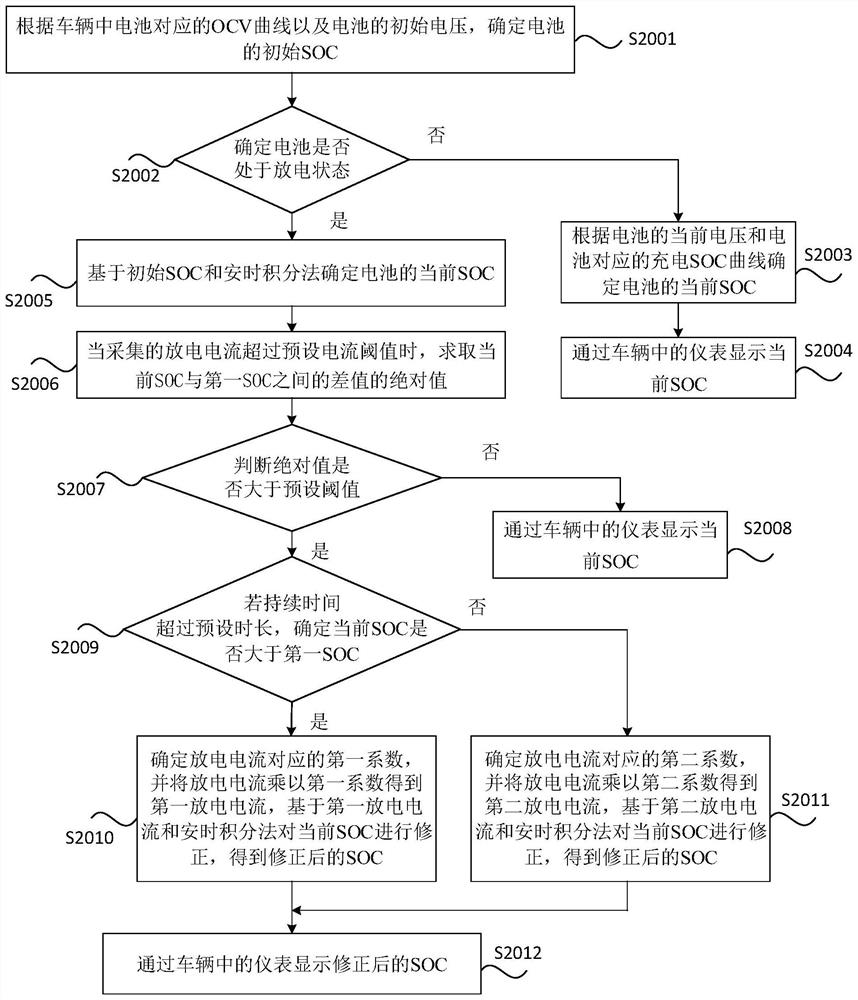 Method, device and equipment for determining remaining capacity of battery and storage medium