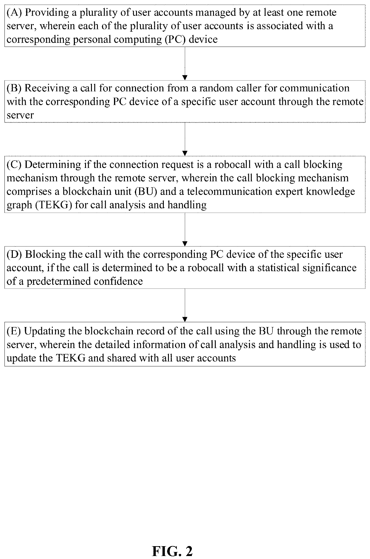 Methods and Systems for Detecting Disinformation and Blocking Robotic Calls