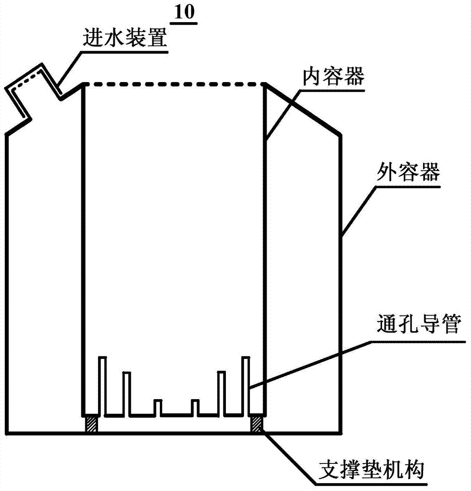 air purifying incubator