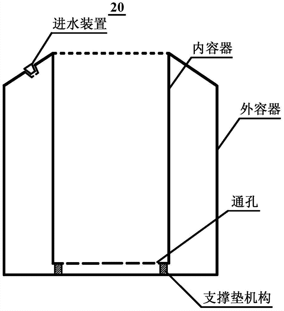 air purifying incubator