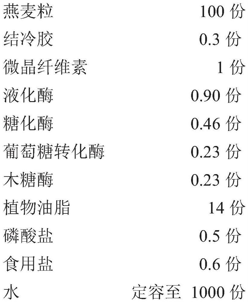 Oat beverage with low glucose content and preparation method of oat beverage
