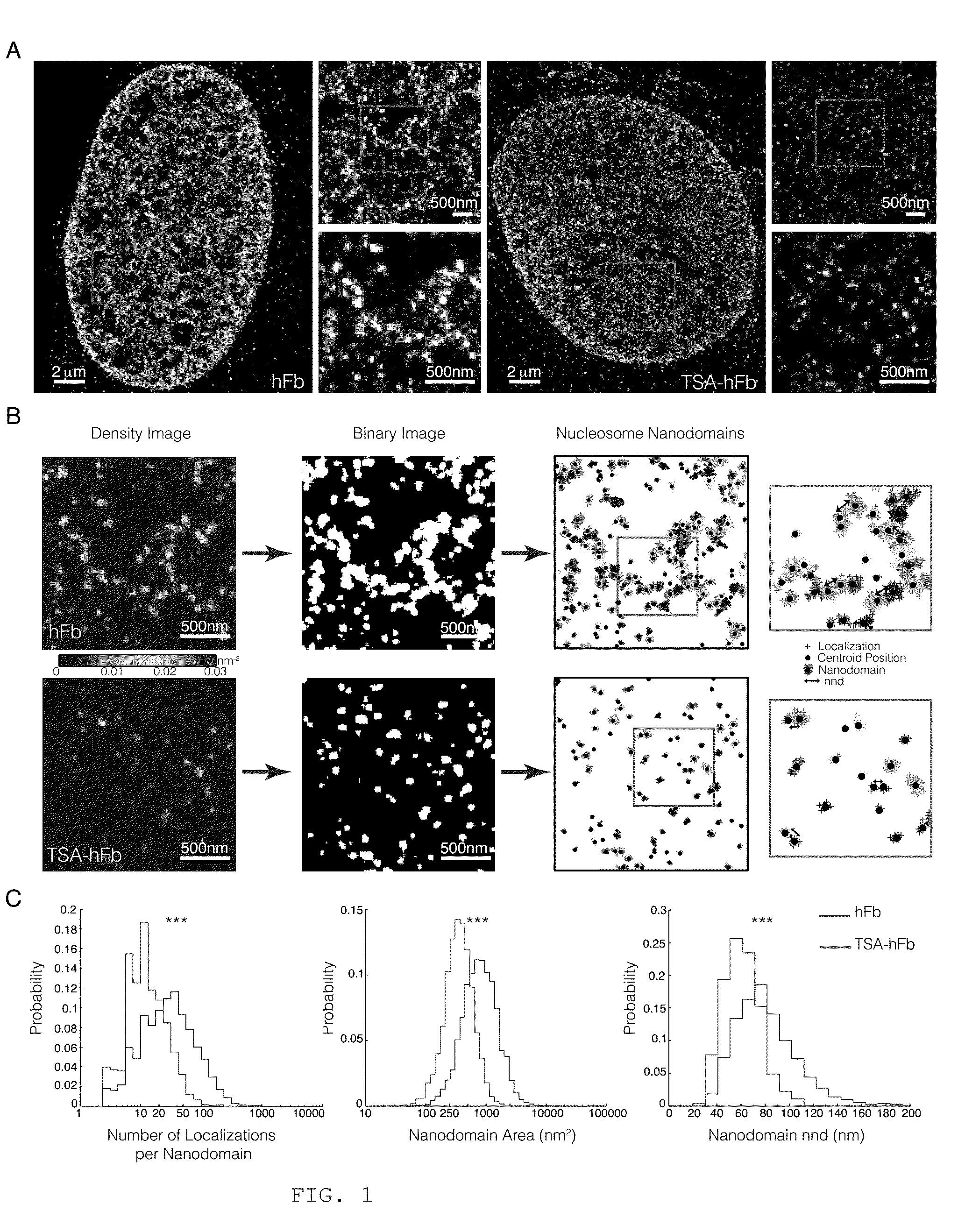 Method for detecting cells