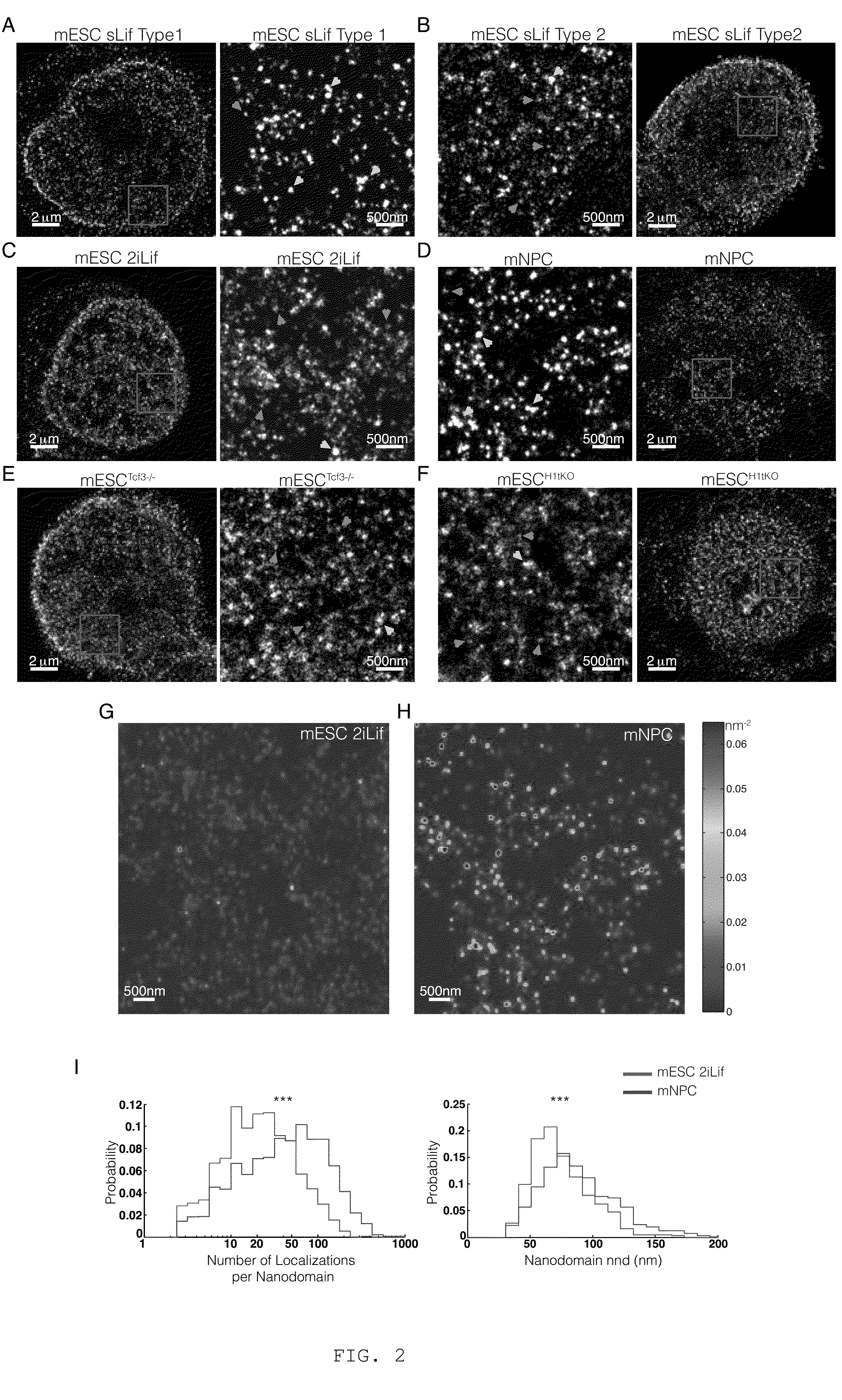 Method for detecting cells