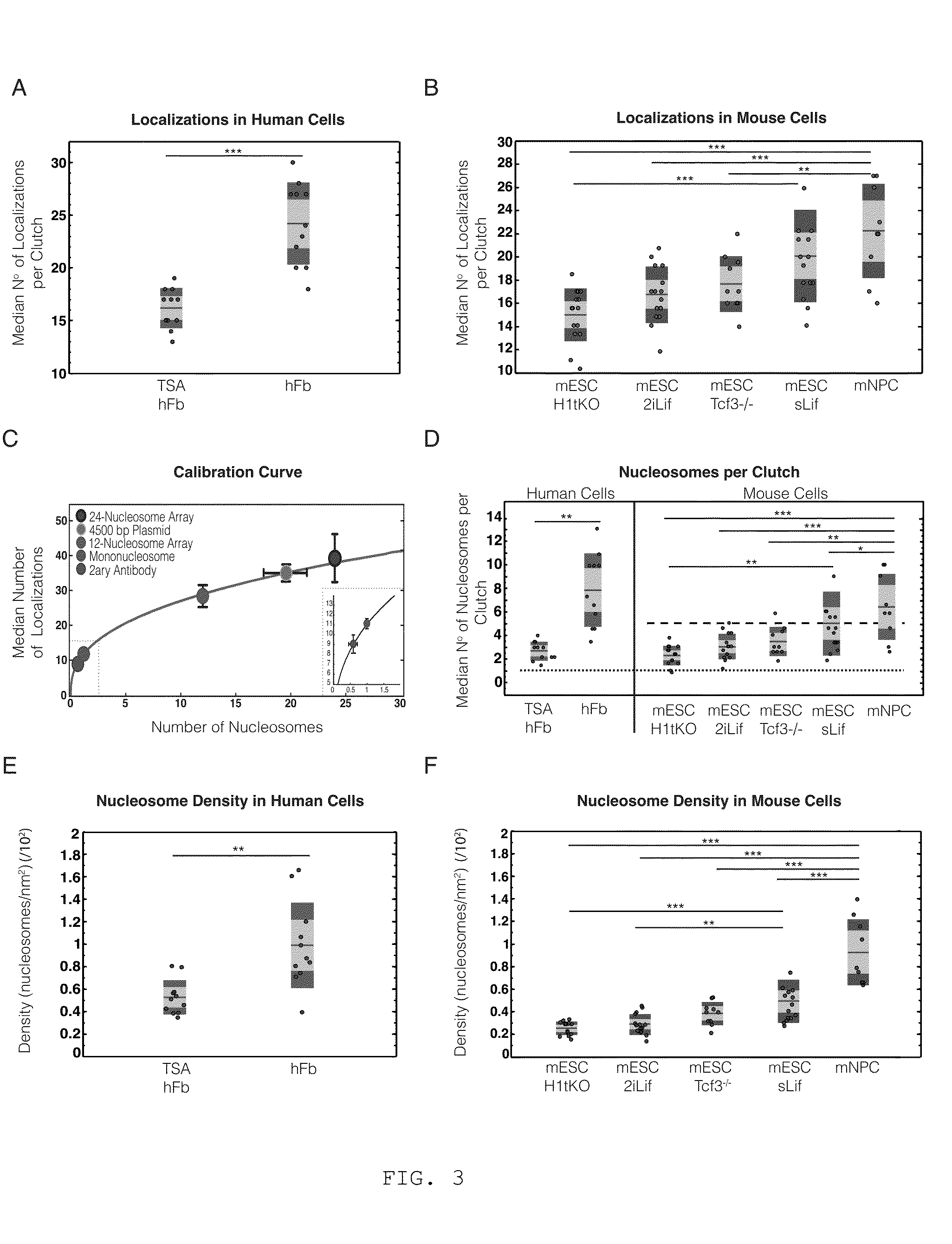 Method for detecting cells