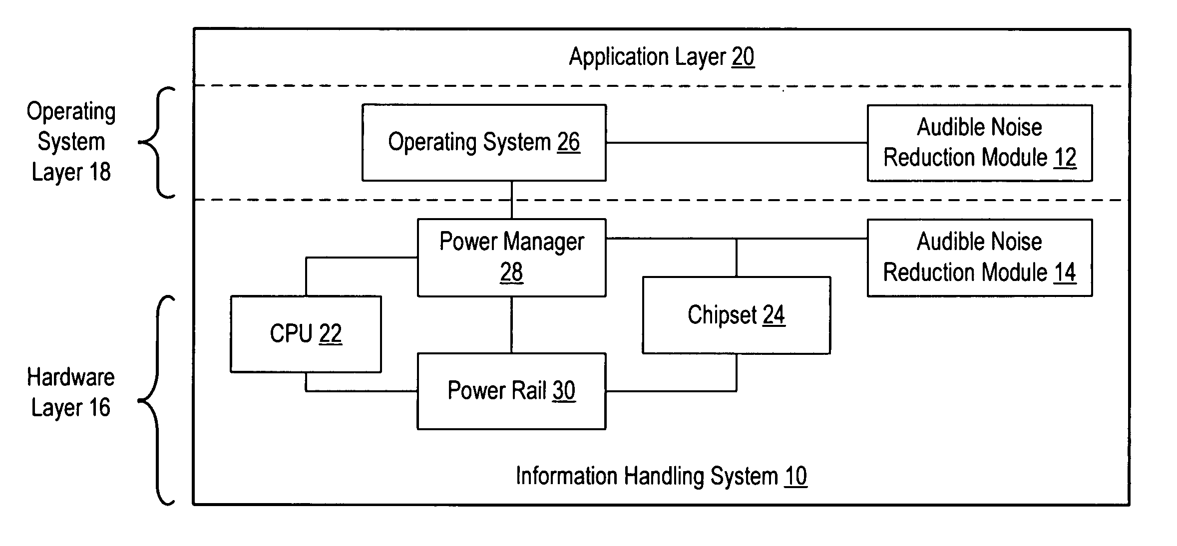 System and method for reduction of information handling system power state transition of audible noise