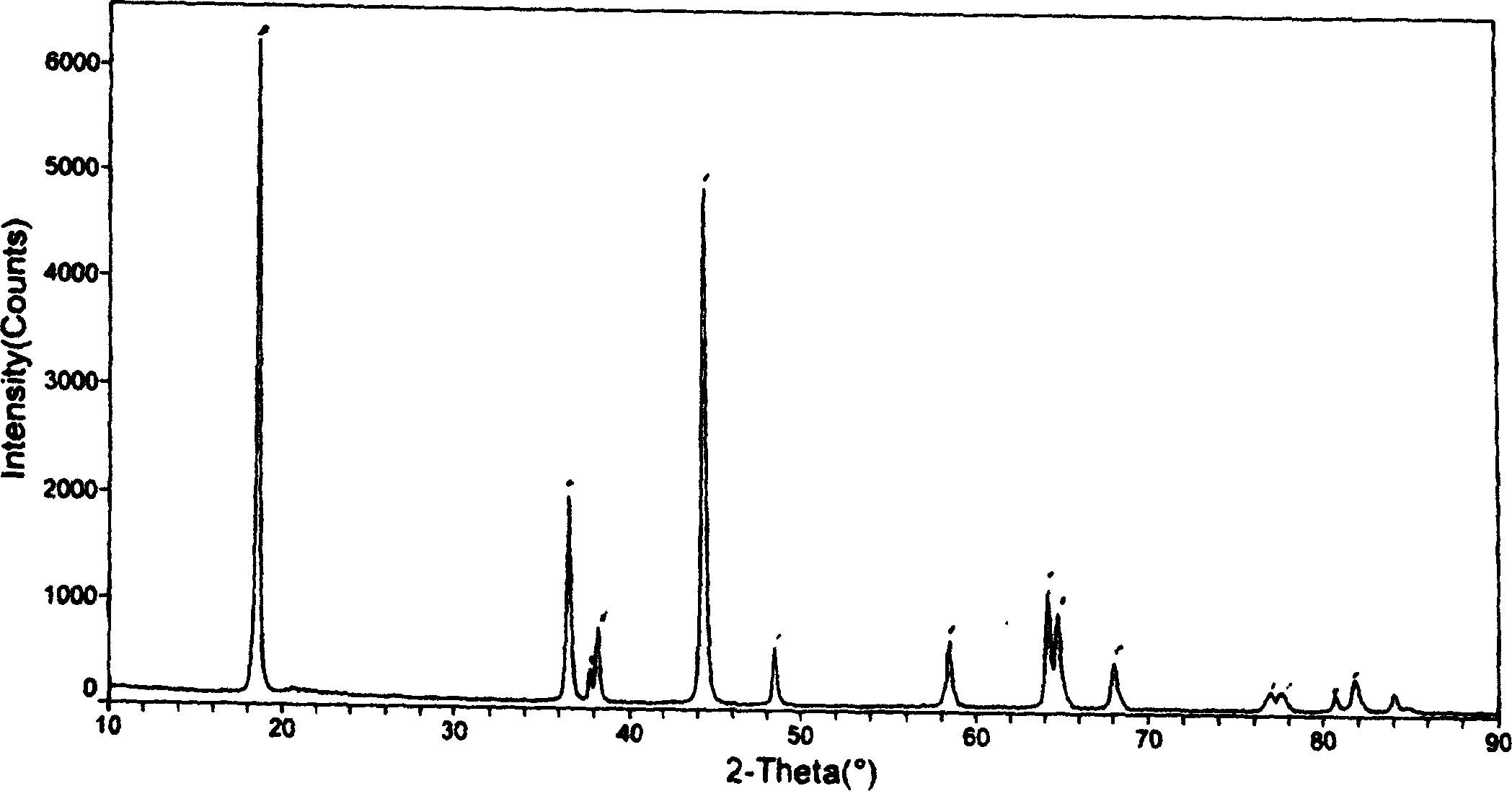 Manganese nickel cobalt composite lithium-inserting oxide and manufacturing method thereof