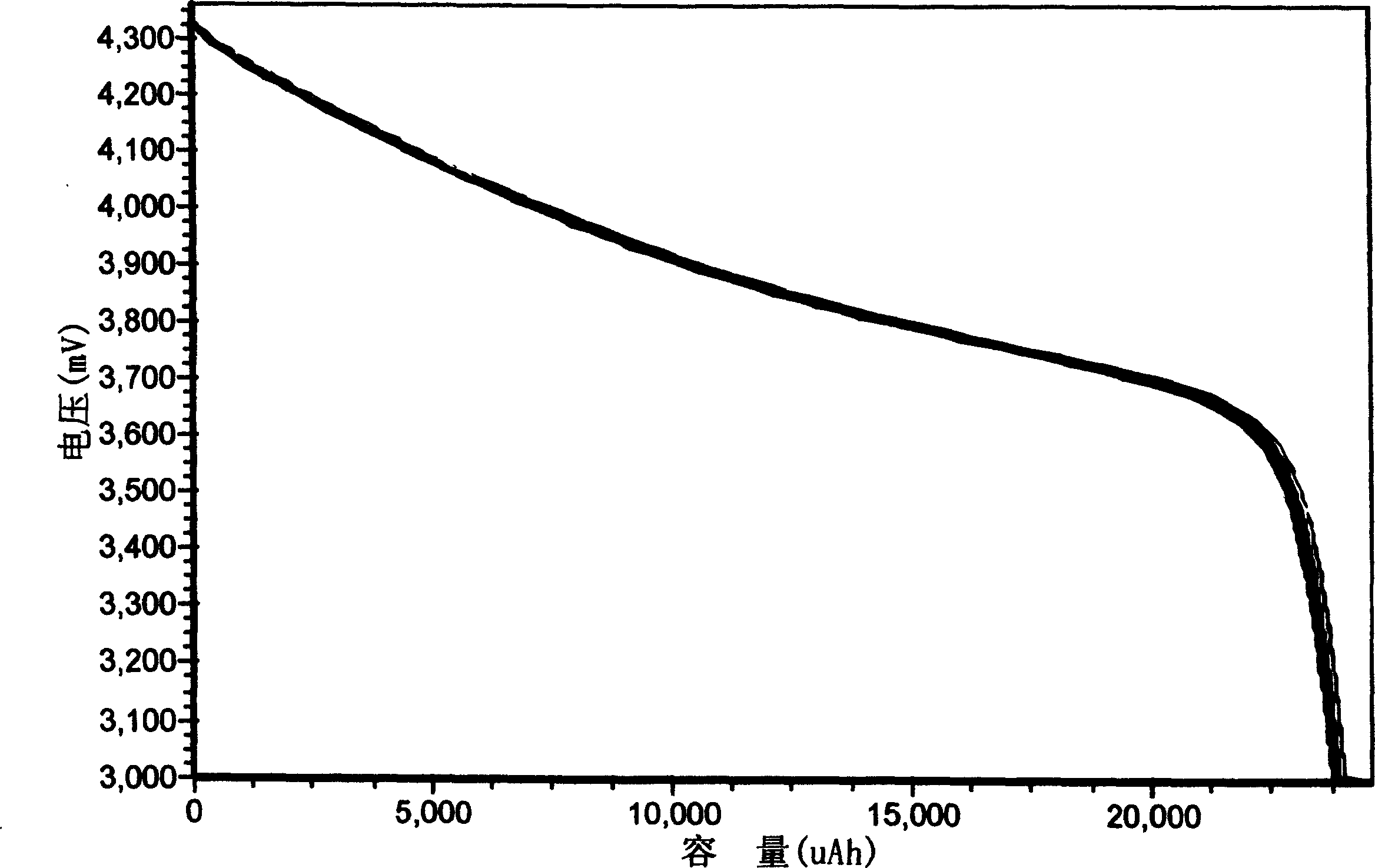 Manganese nickel cobalt composite lithium-inserting oxide and manufacturing method thereof