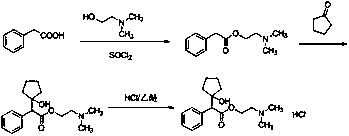 Preparation method of cyclopentolate hydrochloride intermediate